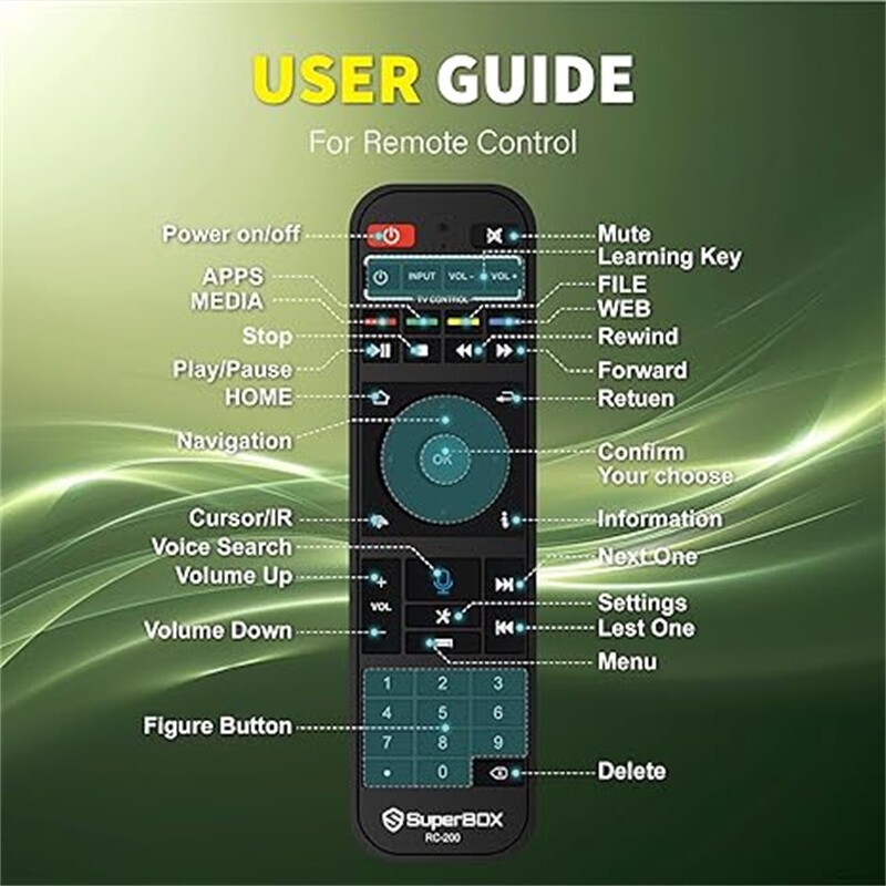2026 Superbox S7 Max TV BOX Upgrade Newest Gen Authorized Seller Ship Same Day