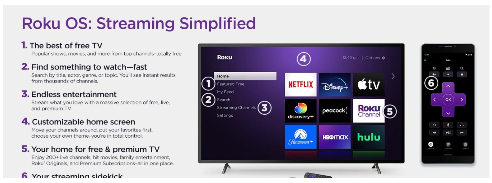 Roku Ultra LT 2021 HD Digital Streaming Device – Black