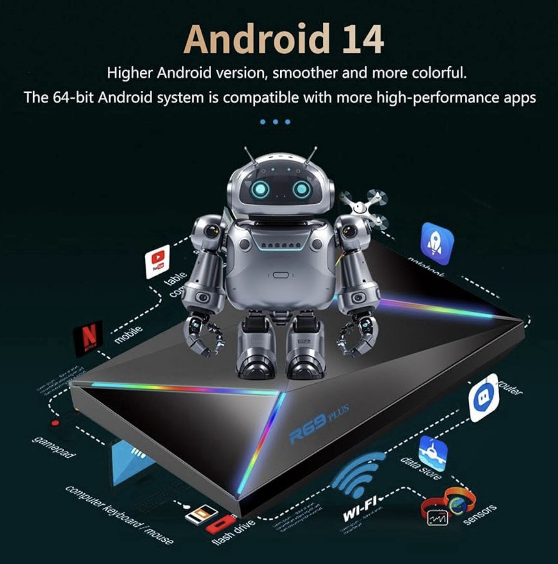 Android TV Box 14.0,R69PLUS 4GB RAM 32GB ROM Android 14 Box,Cpu Allwinner H728 &