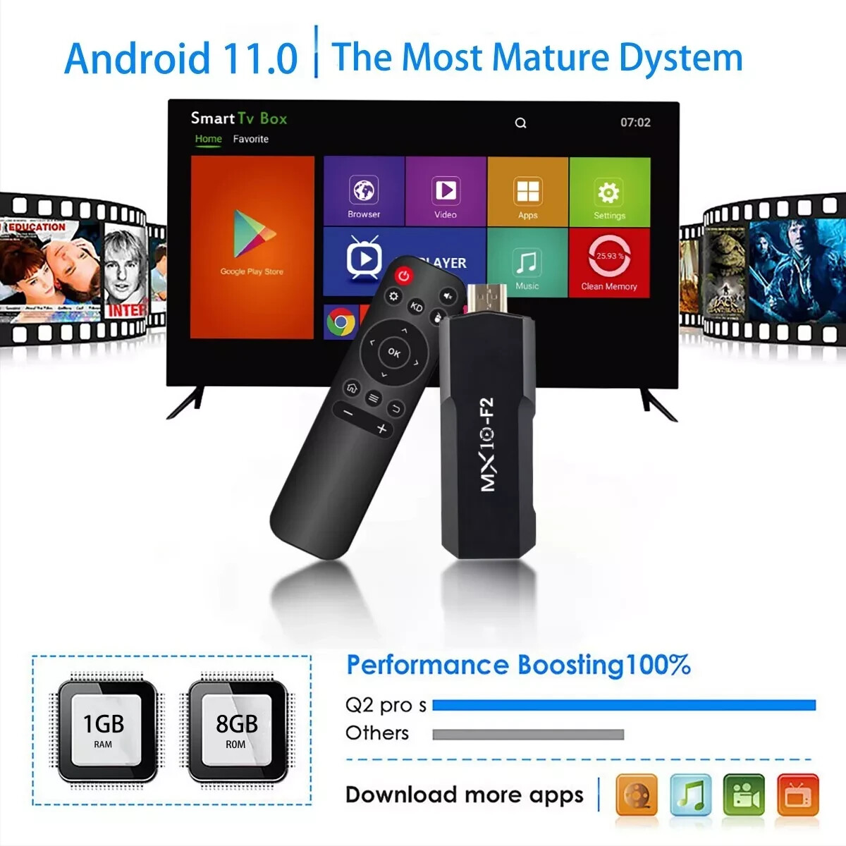 Stick Tv 1gb 8gb 1 unit android 2025 stb mx10 F2 tv box 4k