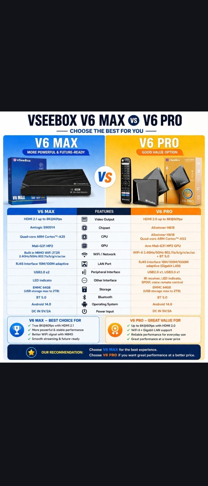 VSEEBOX V6 Pro Vsee Box Replaces V5 Pro 30 Day Satisfaction Guarantee