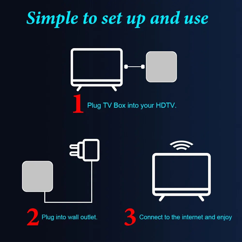 Smart TV Box Android 10.0 2GB 16GB 4K HD H.265 Media Playe 3D Play Fast 1080P