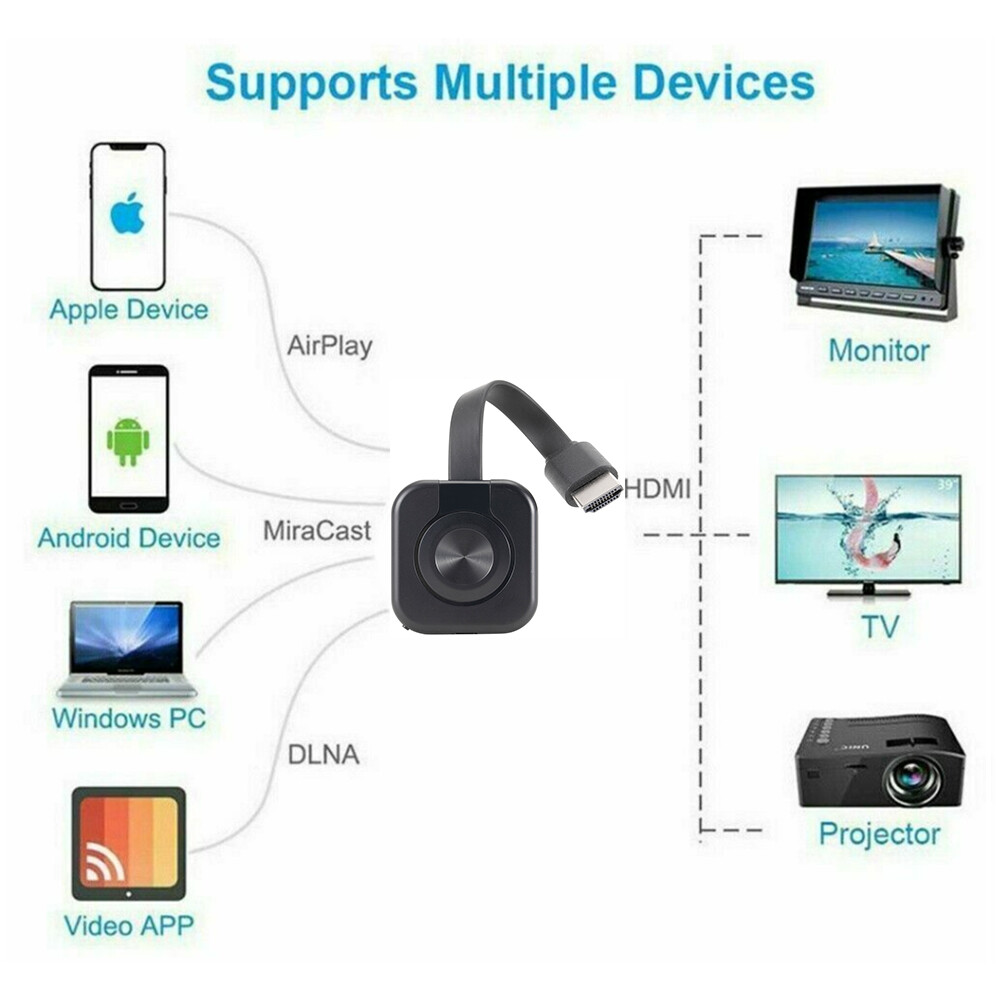 1080P Wi-Fi HDMI Dongle Screen Mirroring Device Stream Cast Video Audio To HD TV