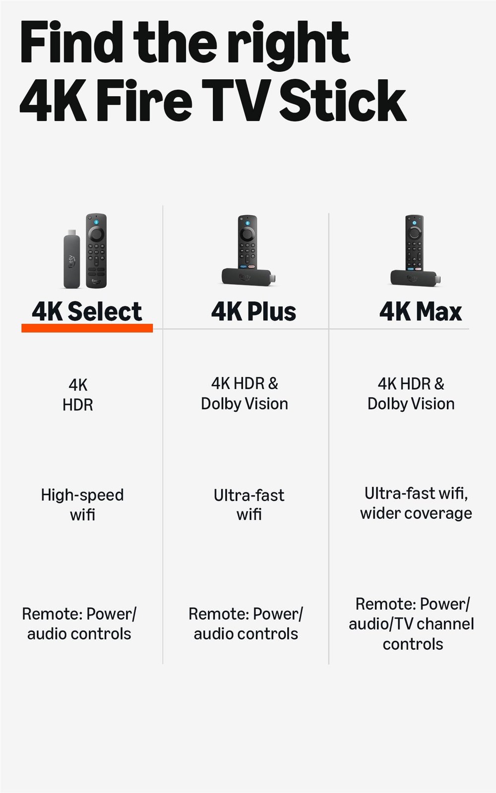 Retailer Fire Tv Stick 4K Select Newest Model Start Streaming In 4K Ai-Powered