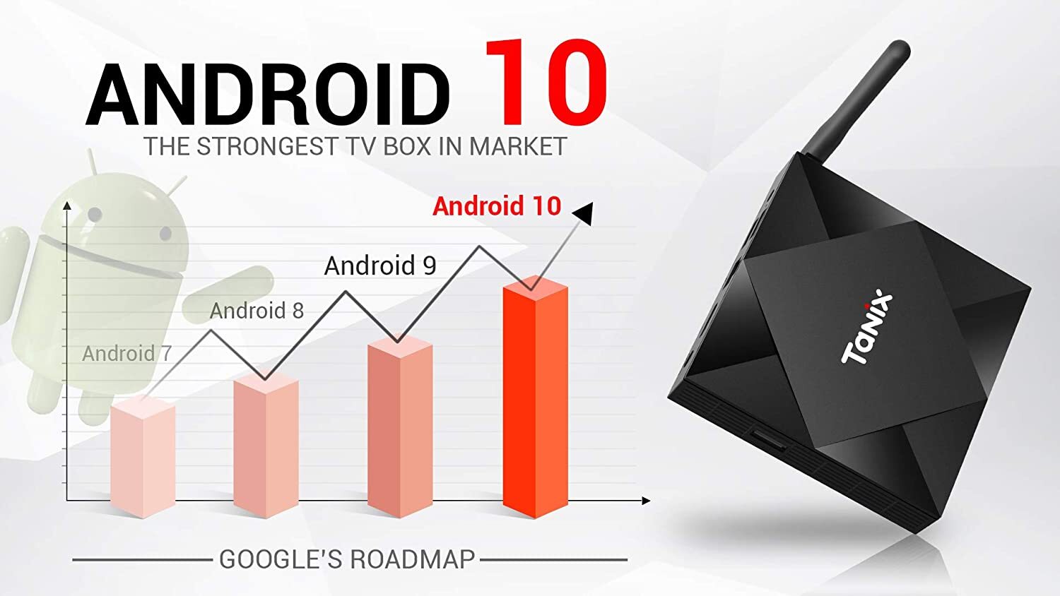 Android 10.0 TV Box TX6s Android Box H616 Quad-core 64 Bits 4GB DDR3 RAM 64GB