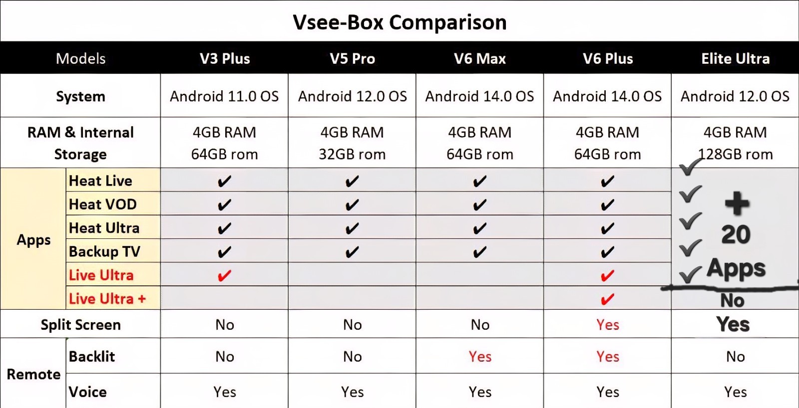 VSee V6 Plus (4/64Gb)🔥 New, Latest 2026 Model🔥Certificated Seller🔥Fast Ship🔥