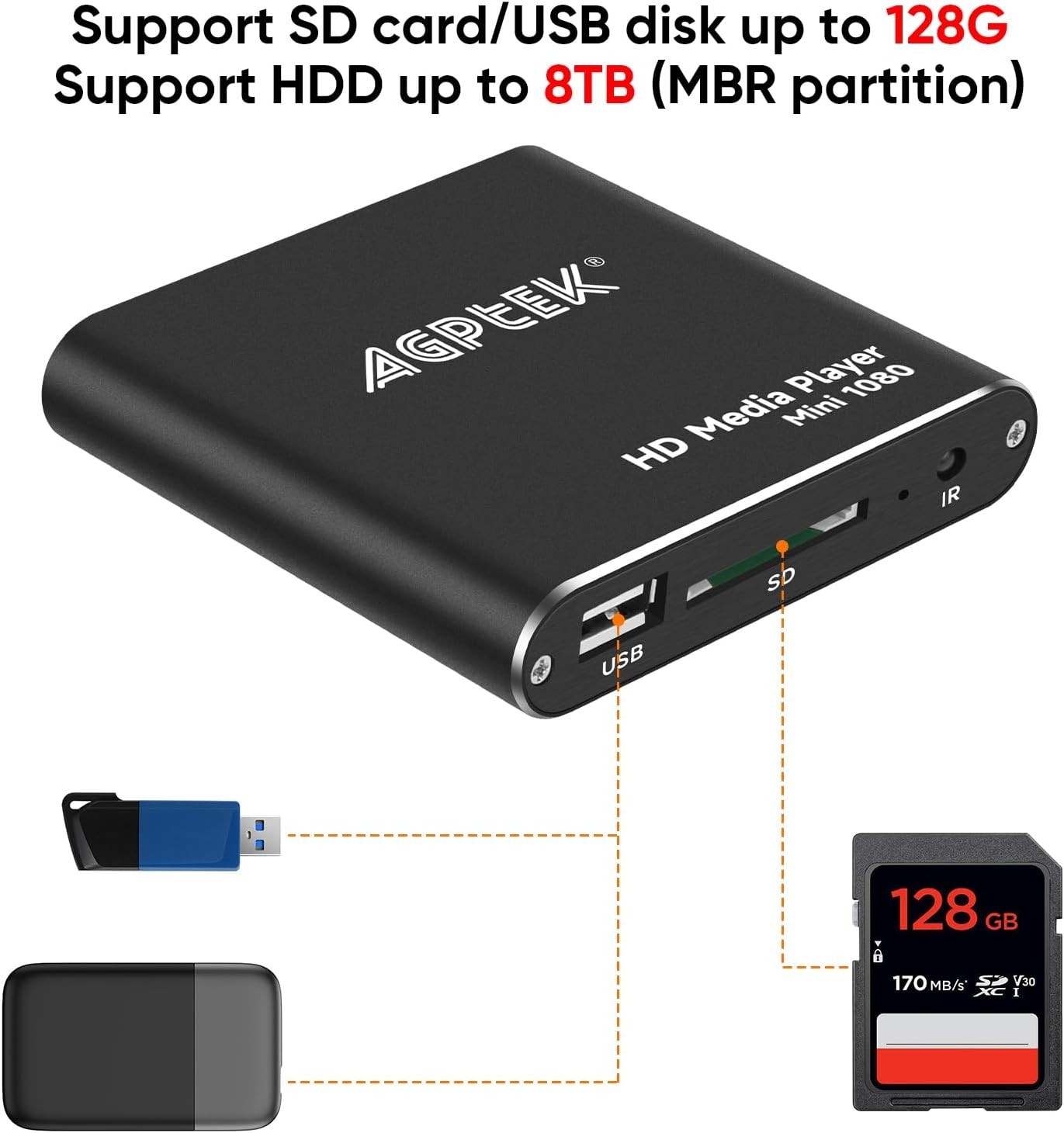 Mini Multimedia Player – 1080p HDMI, USB Recording & Multi-Format Support