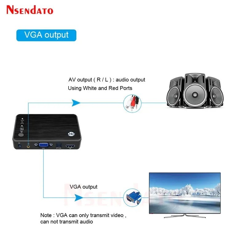 4K Ultra HD Media Player USB SD HDMI H.265 Car TV Multimedia Box Remote