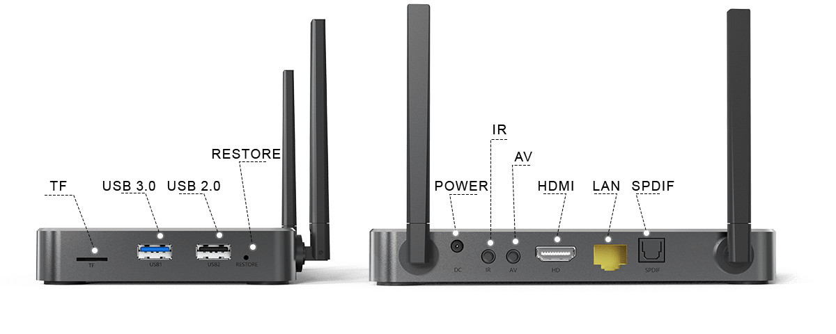 SuperBox S6 Ultra – The Ultimate Streaming Device