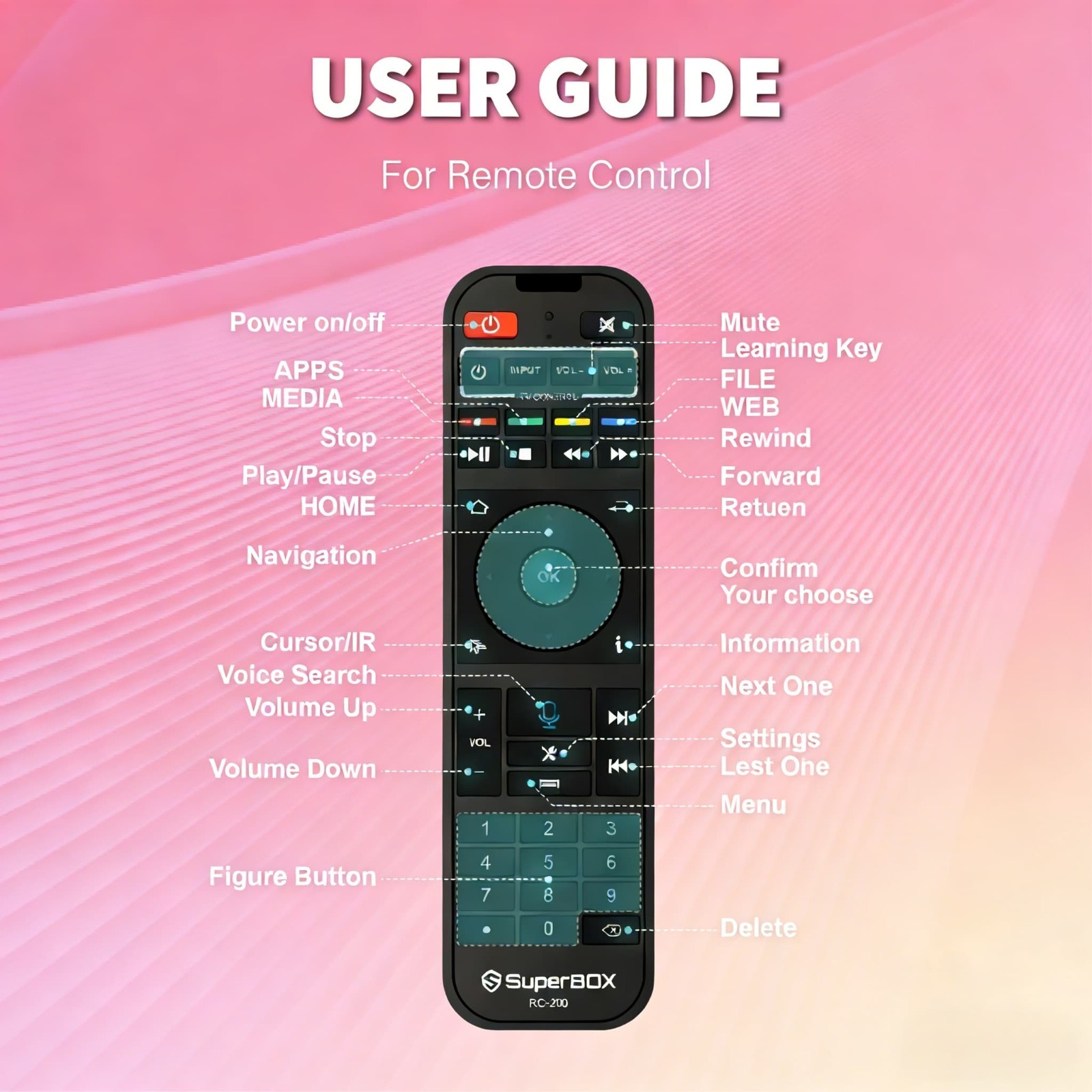 SuperBox S7 Max 64GB 6K Ultra HD Android TV Box – Authorized Distributor – Same