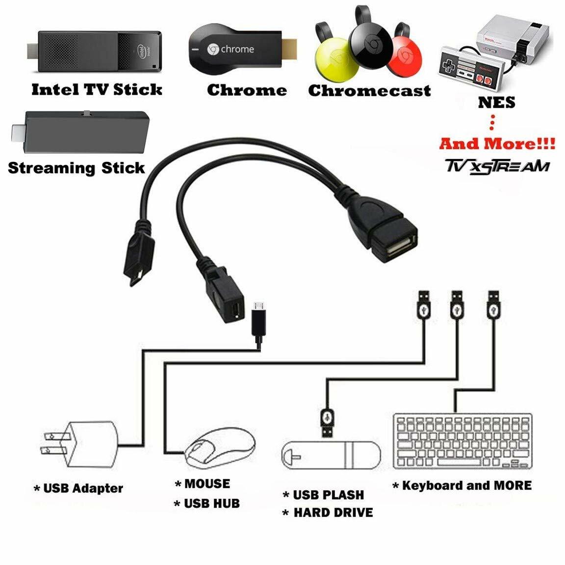 Ethernet Adapter for AMAZON FIRE STICK + NEW Fire TV3 – PLUG N PLAY – TV xStream