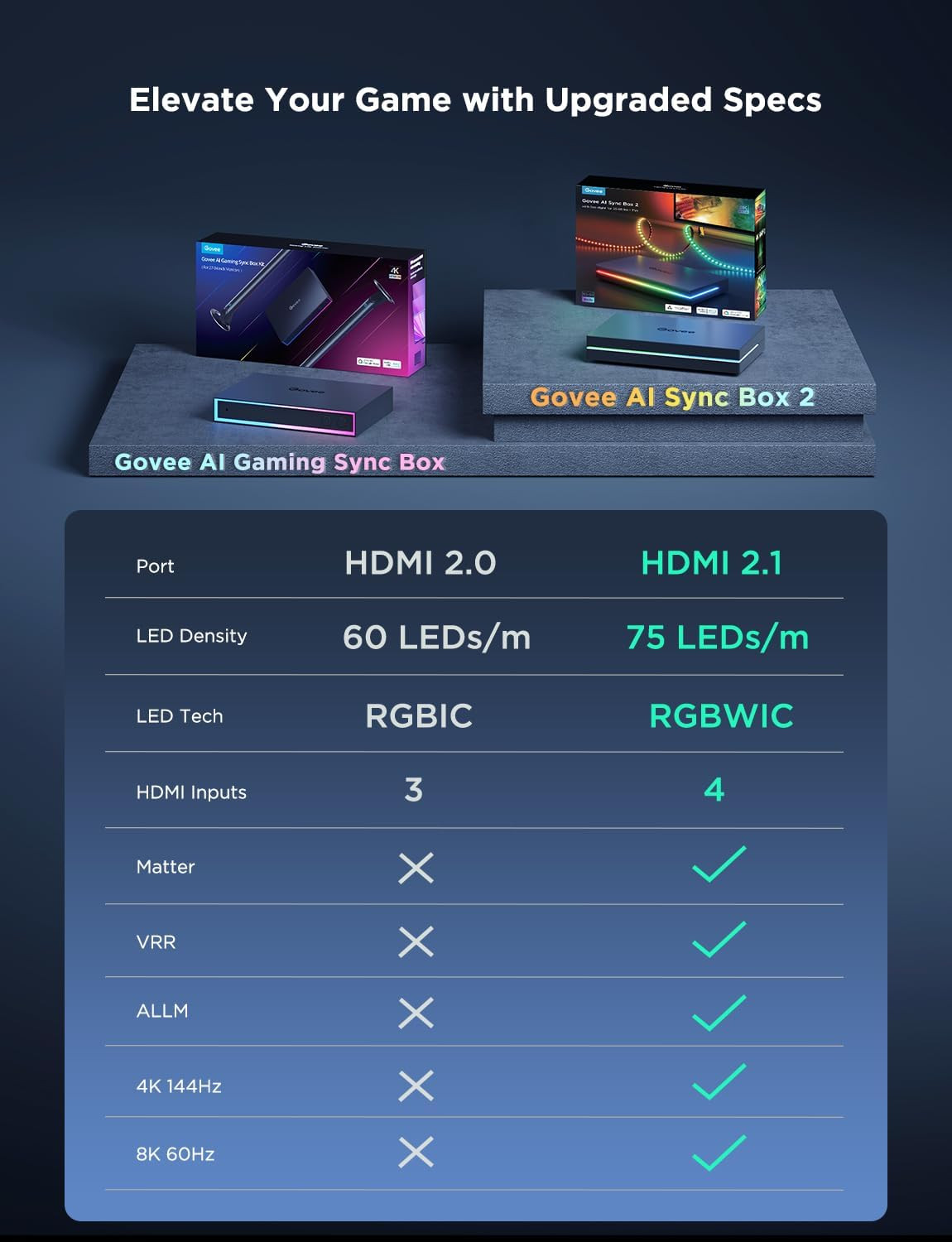 Govee HDMI 2.1 Sync Box 2, AI Sync Box with TV Backlight, Supports 8K@60Hz, 4K@1