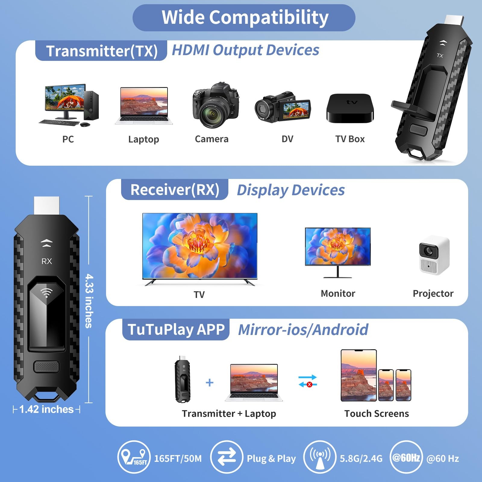Wireless HDMI PRO- Transmitter and Four Receiver, Portable Multi-TVs Extender…