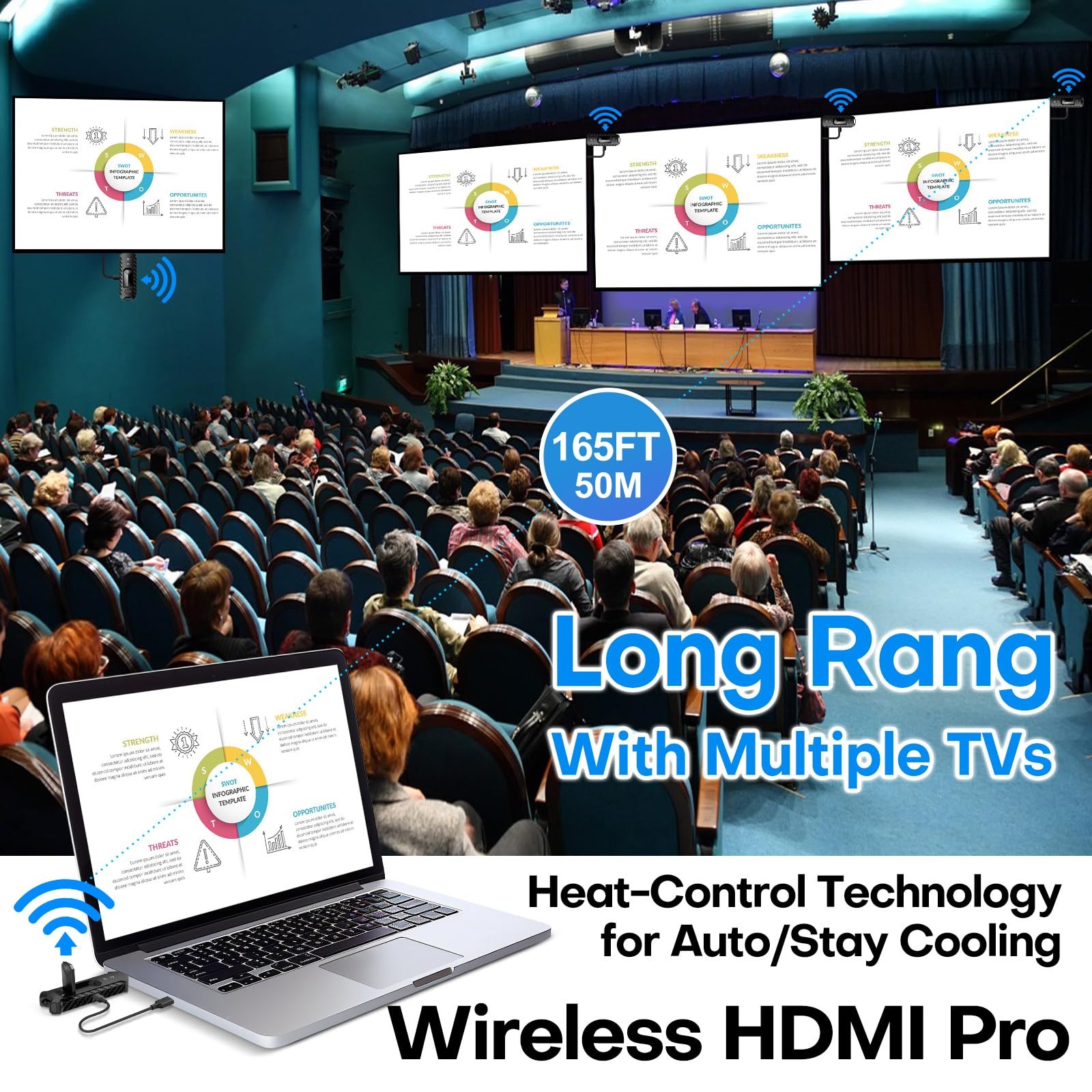 Wireless HDMI PRO- Transmitter and Four Receiver, Portable Multi-TVs Extender…