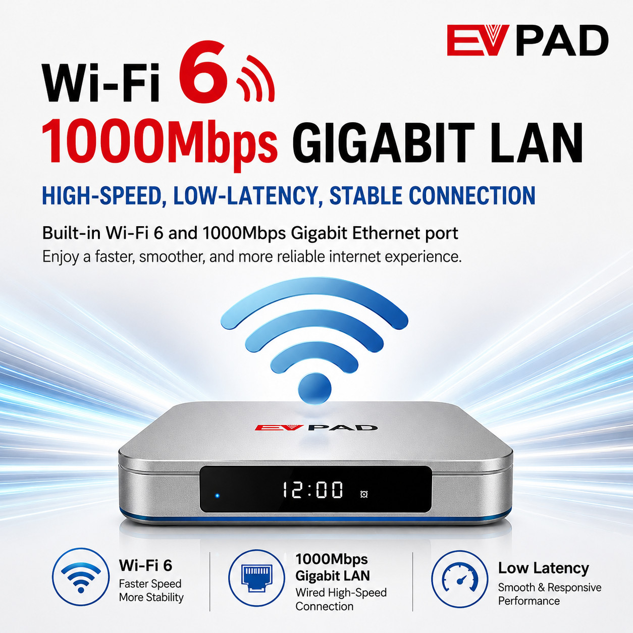 EVPAD 12P TV Box | Android 12 | WiFi 6 | 8K | 4GB RAM | 64GB ROM | New