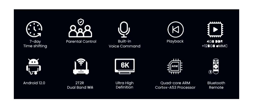 SuperBox S7 Ultra Streaming MP 1700 Channels, NFL, MLB, NBA, NHL, NCAA