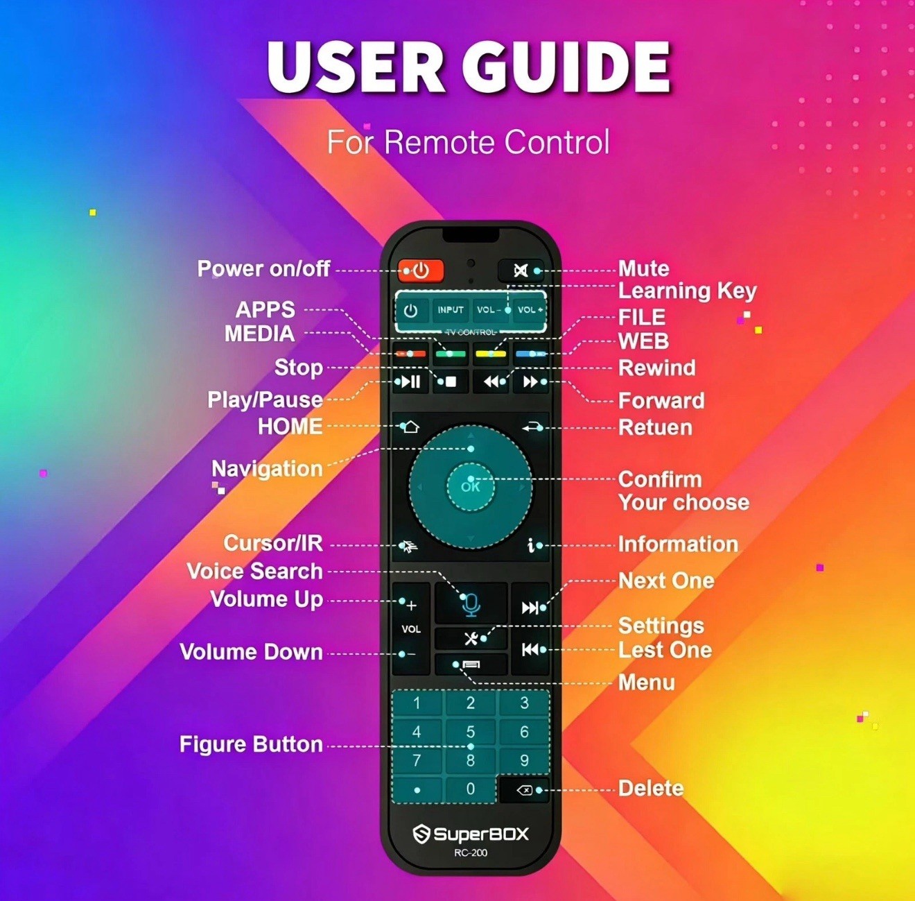 SUPERBOX S6 Pro Streaming Media Player SAME DAY SHIP