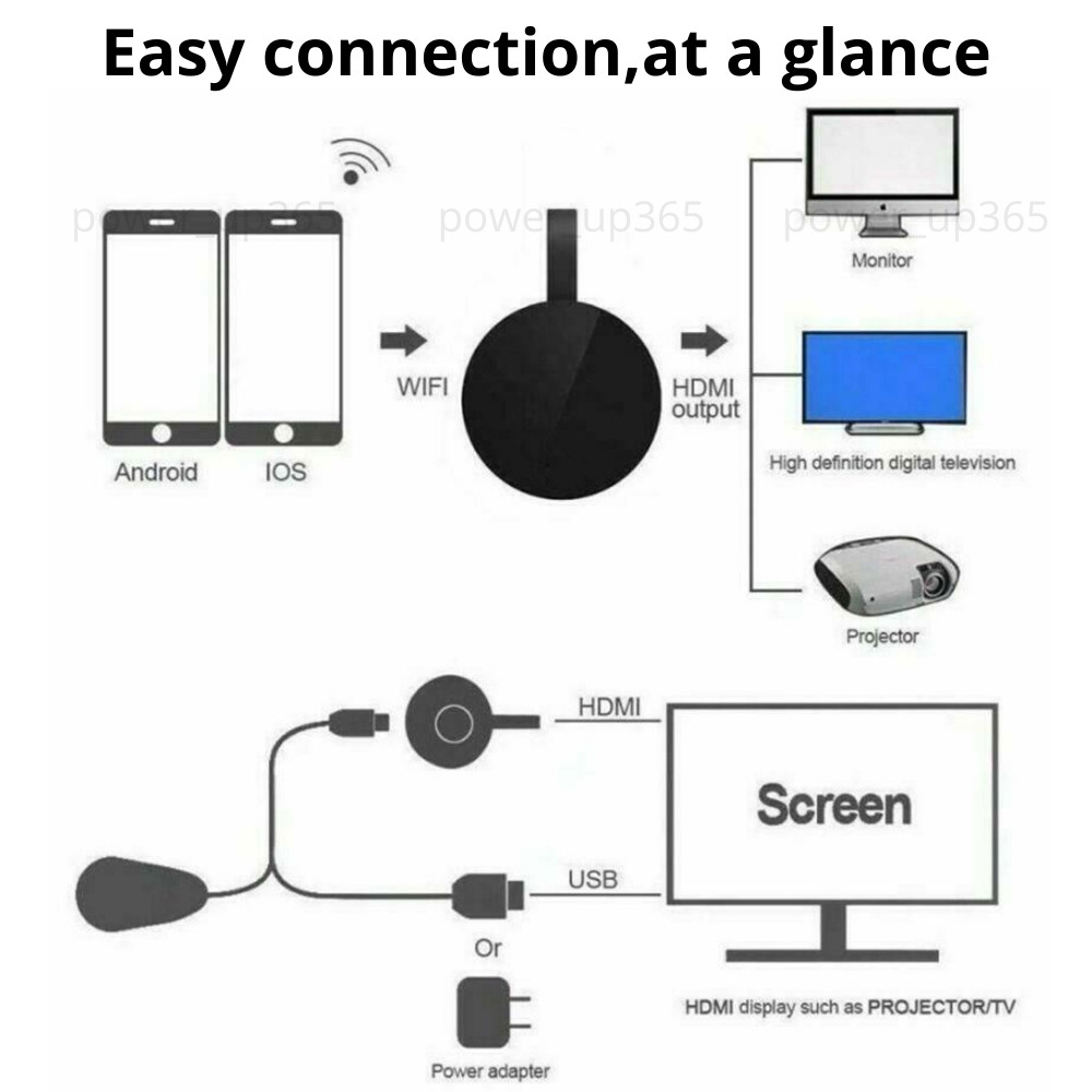 HDMI TV WiFi Video Cast Wireless Media Video Streamer Dongle 1080P HD Receiver