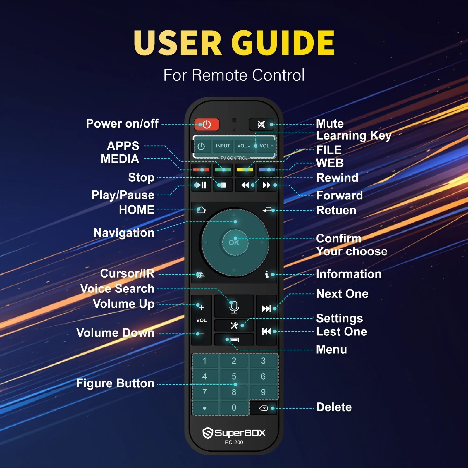 Super Box S6 Ultra 128GB Authorized Distributor | Same Day Ship