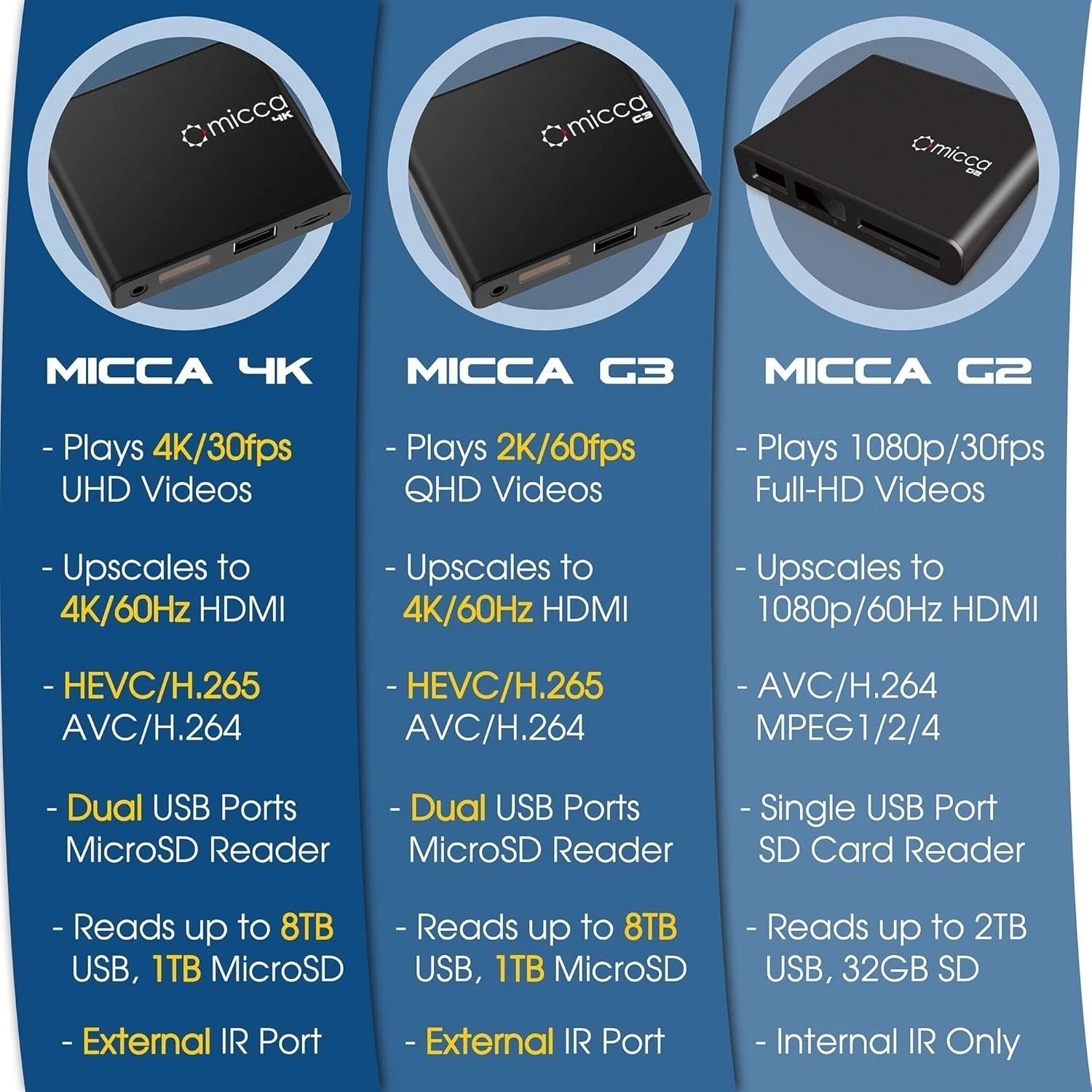 Transform Your TV with G3 2K Quad-HD Media Player – Supports USB & MicroSD