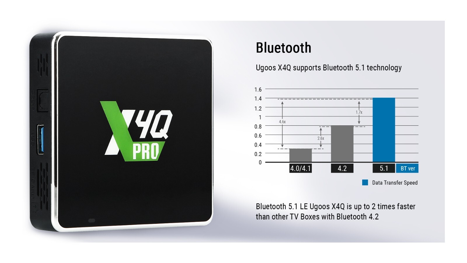 Ugoos X4Q Android 11 TV Box S905X4 4G 64G WiFi 1000M AV1 4K HDR Box Media Player