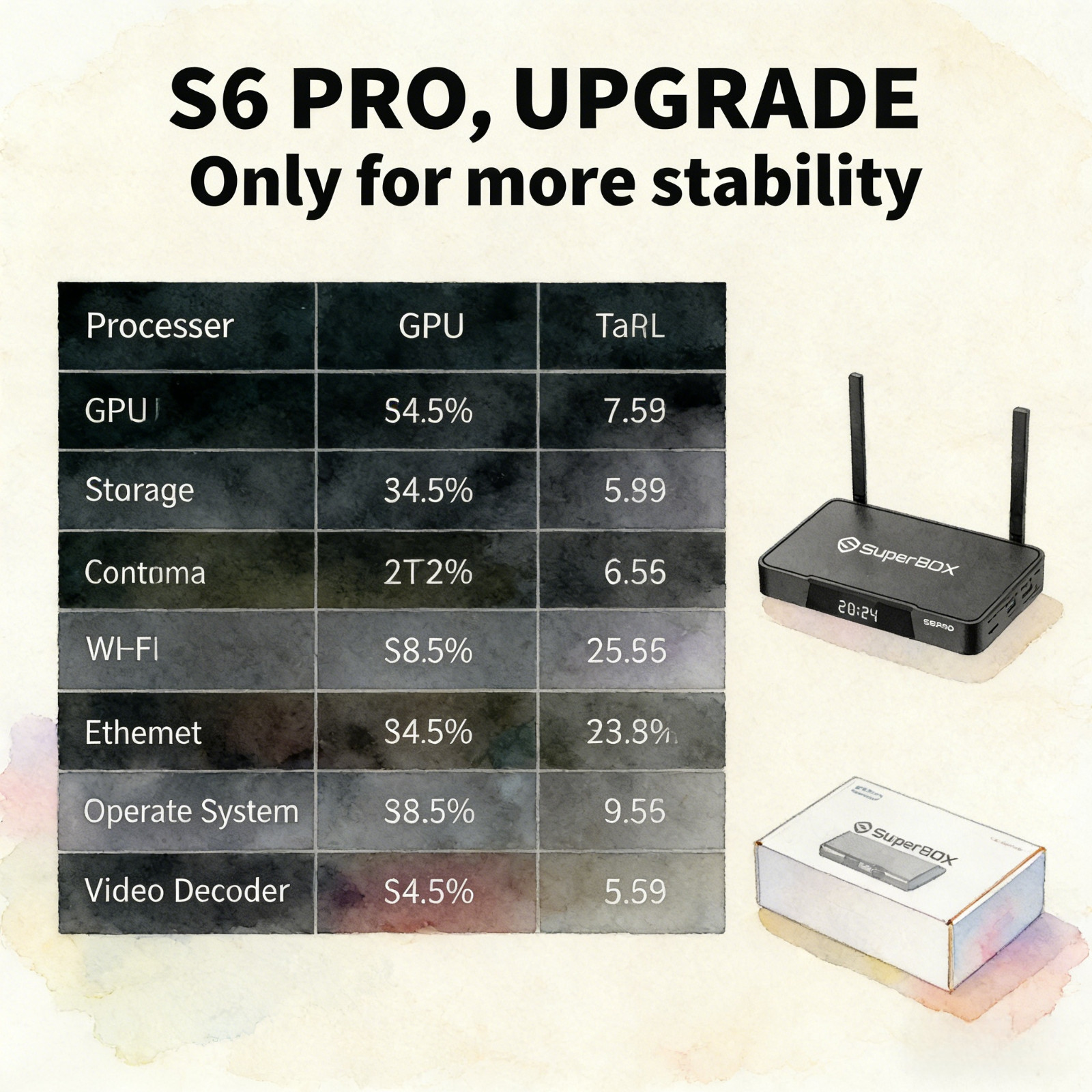 SuperBox S6 Pro Android Smart TV Box 4GB+32GB 8K HDR Dual WiFi Bluetooth
