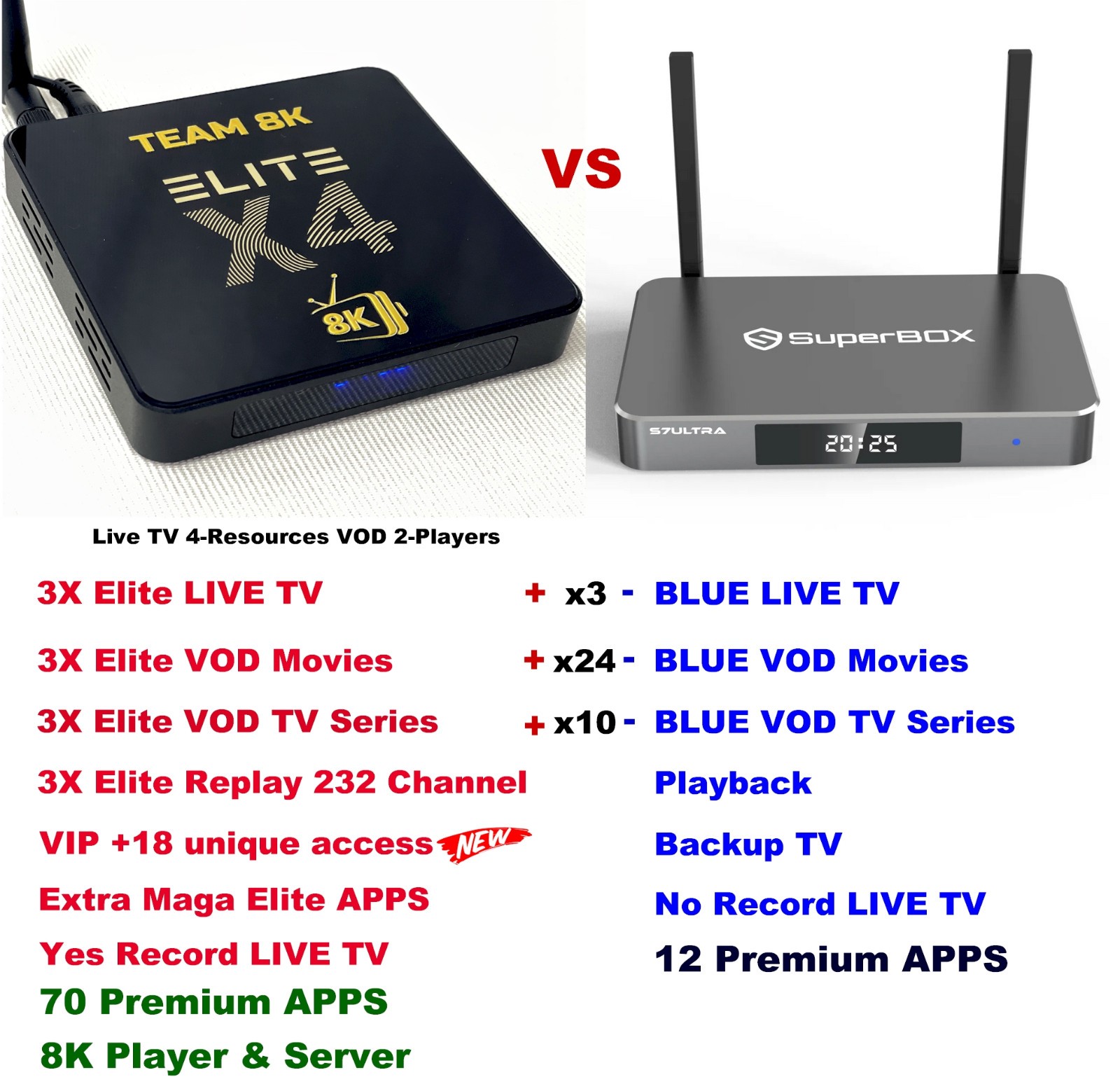 Team8K ELITE X4⚡70 Premium Upgraded⚡VIP Rec⚡vs. empty super💩box s7 ultra