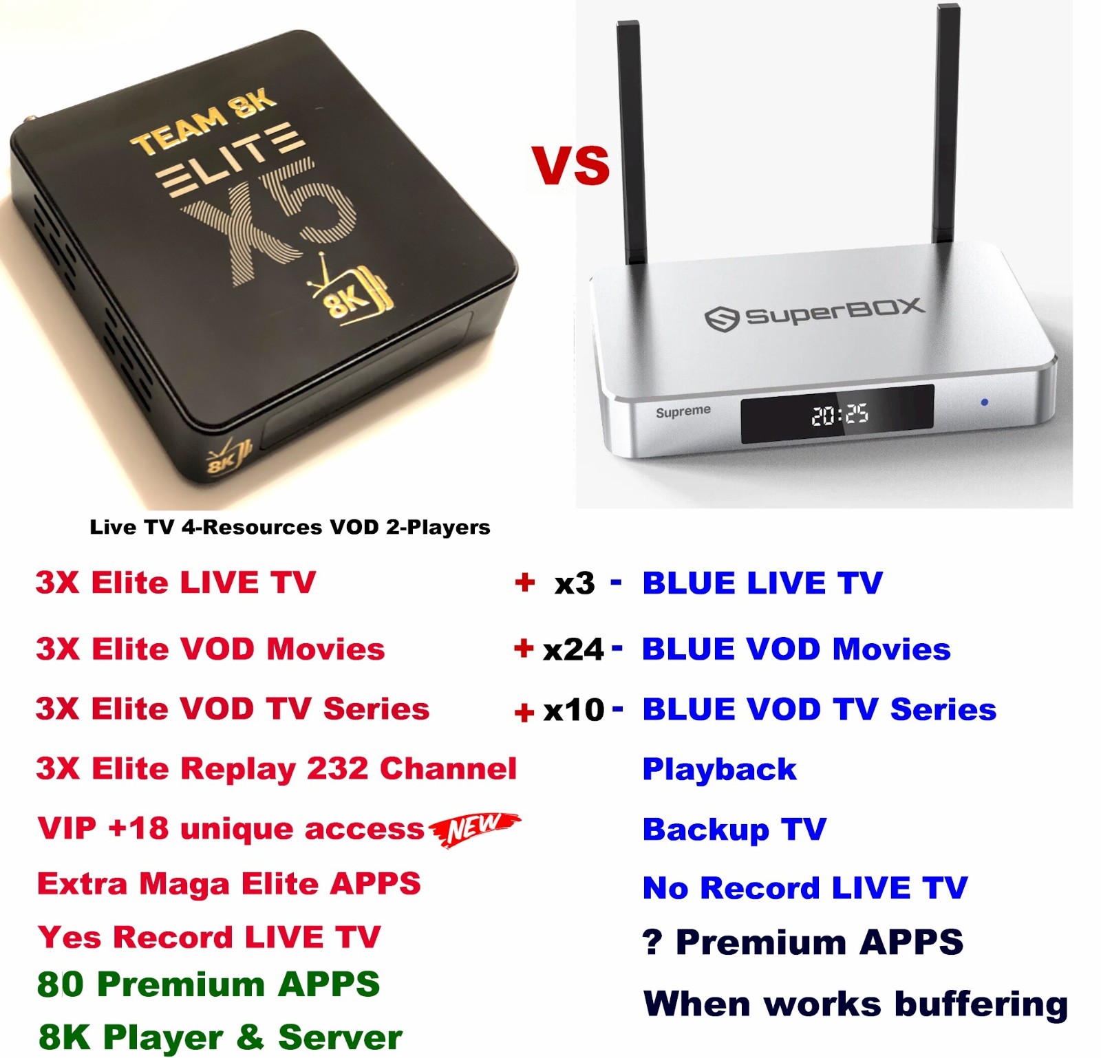 Team8K ELITE X5⚡90 TOP Limited Edition⚡VIP RecTV⚡vs all empty super💩box supreme