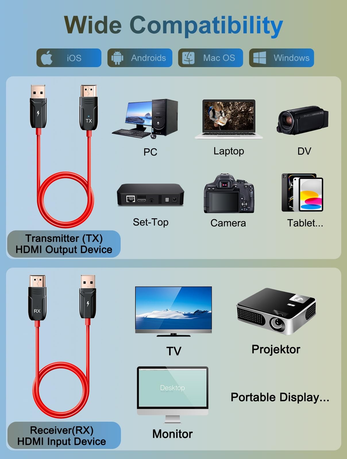 Wireless HDMI Transmitter and Receiver, 4K Decode 1080P60Hz Ultra HD Video Ou…
