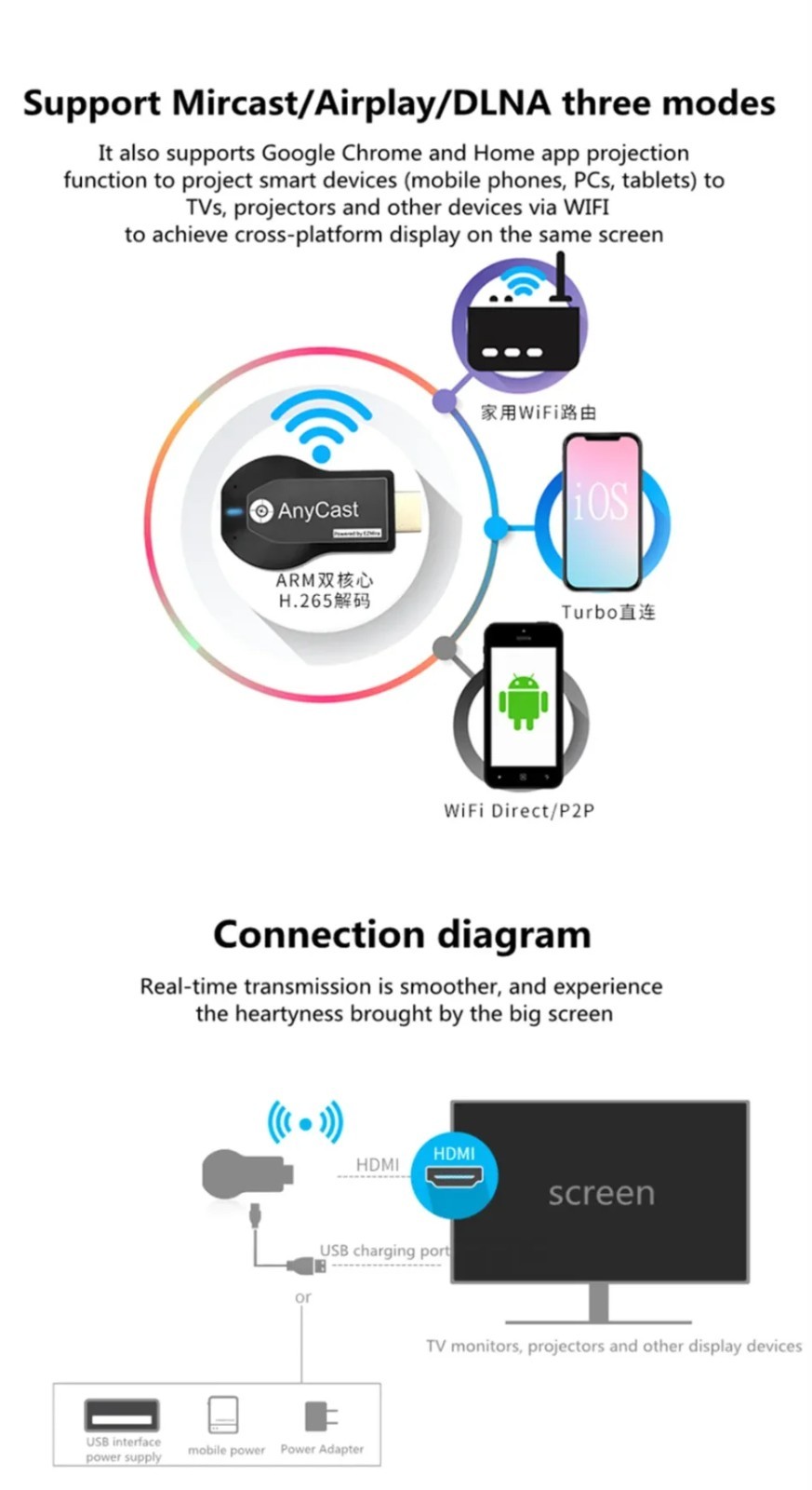 4K WiFi HDMI Anycast Miracast Airplay TV Wireless Display DLNA Dongle Adapter