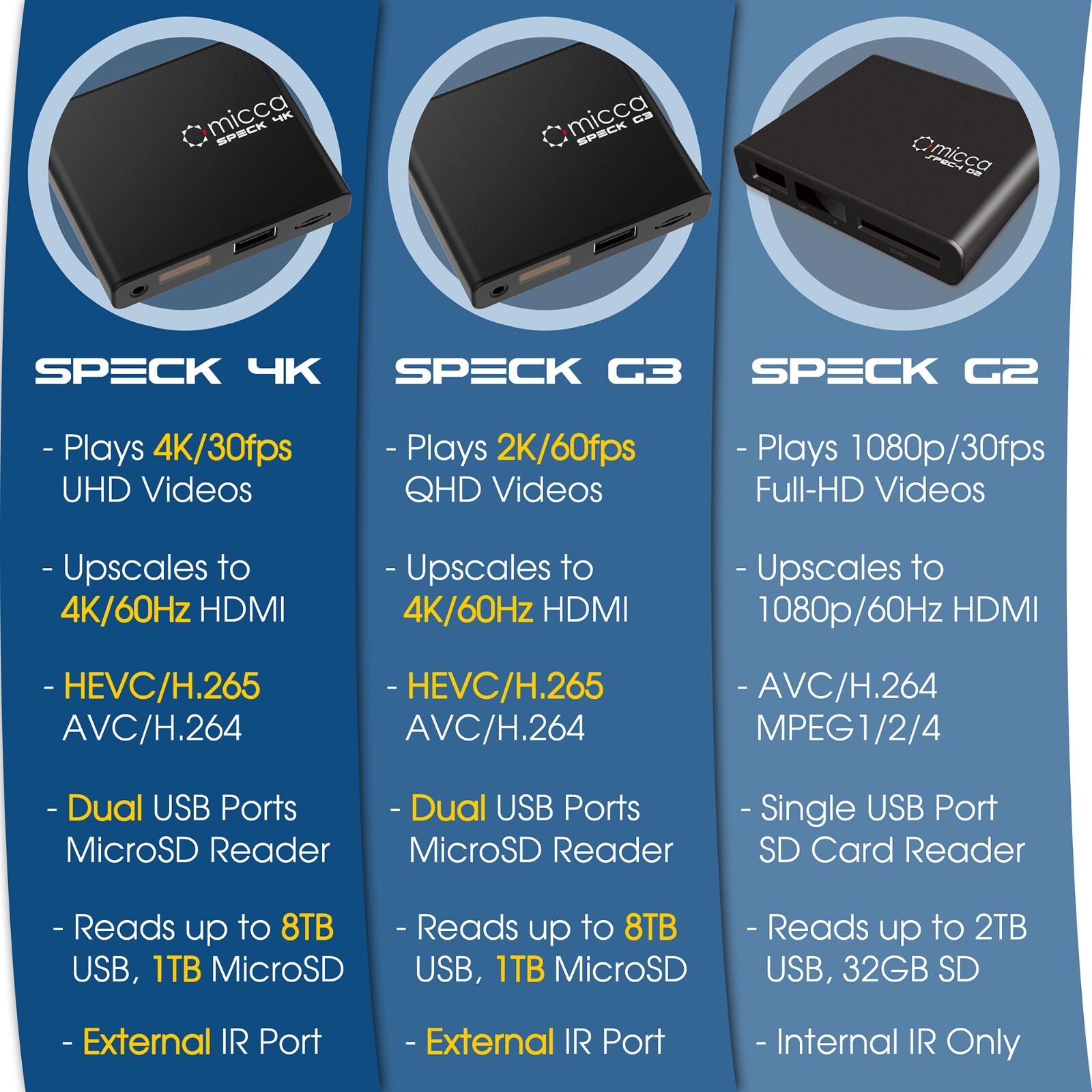 Micca Speck 4K Ultra-HD Digital Media Player HDMI USB SD/SDHC – Open Box