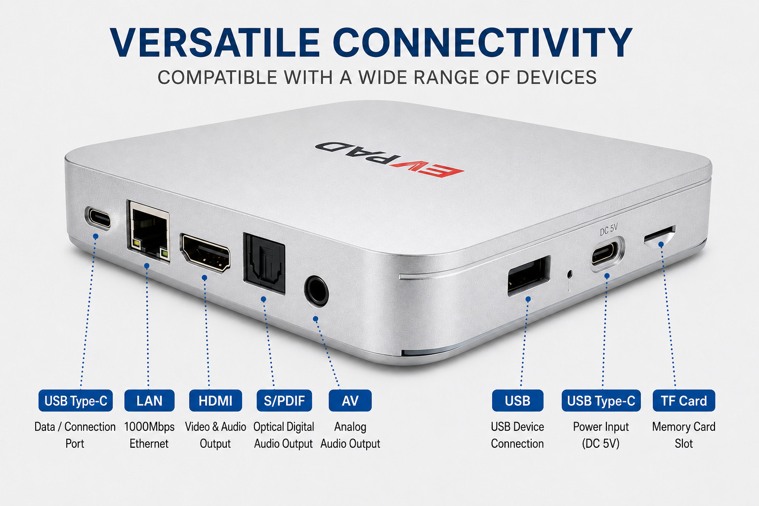 EVPAD 12P TV Box | Android 12 | WiFi 6 | 8K | 4GB RAM | 64GB ROM | New