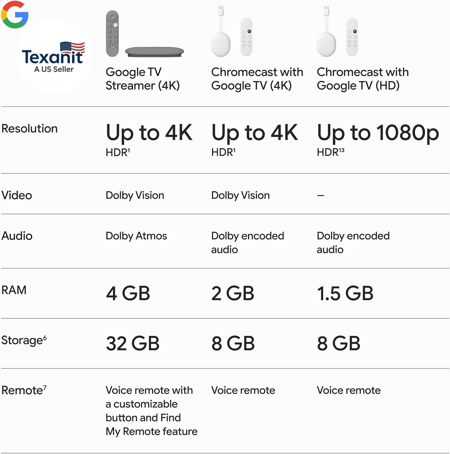 TV Streamer 4K – Fast Streaming Entertainment on Your TV with Voice Search Remot