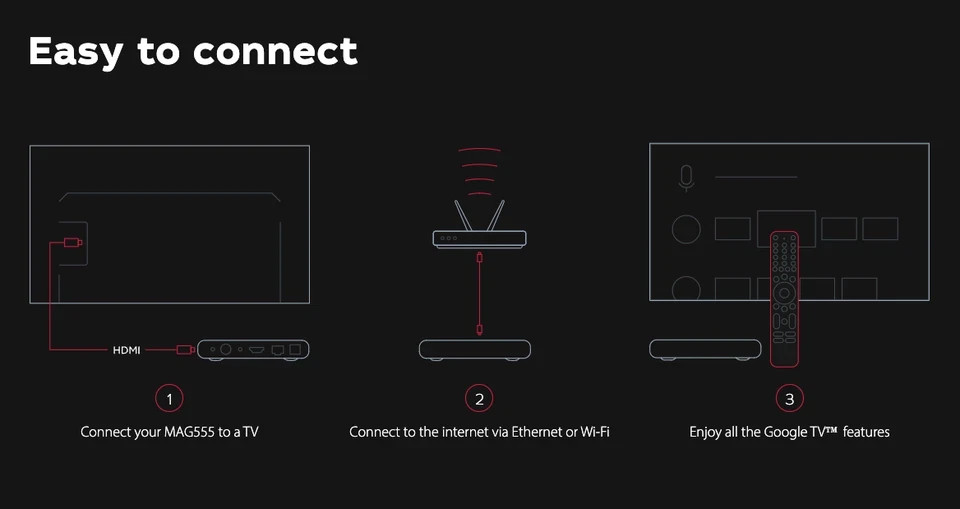 INFOMIR MAG555 4K Streaming Media Player with Google TV, 4K HDR at 60 FPS – USA