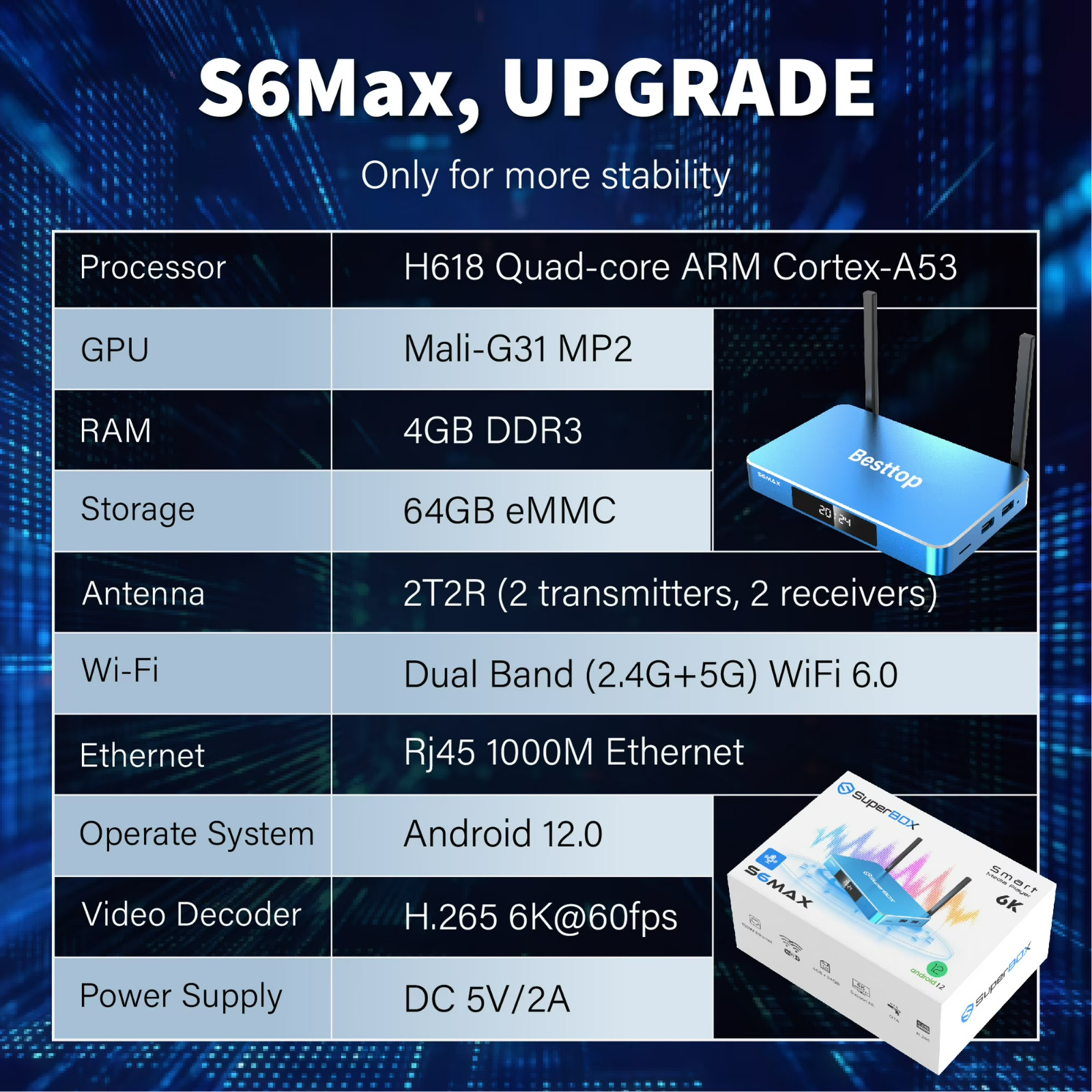 2025 SuperBox S6 Max Smart TV Box 4GB+64GB WiFi 6 Voice Remote 6K Android 12