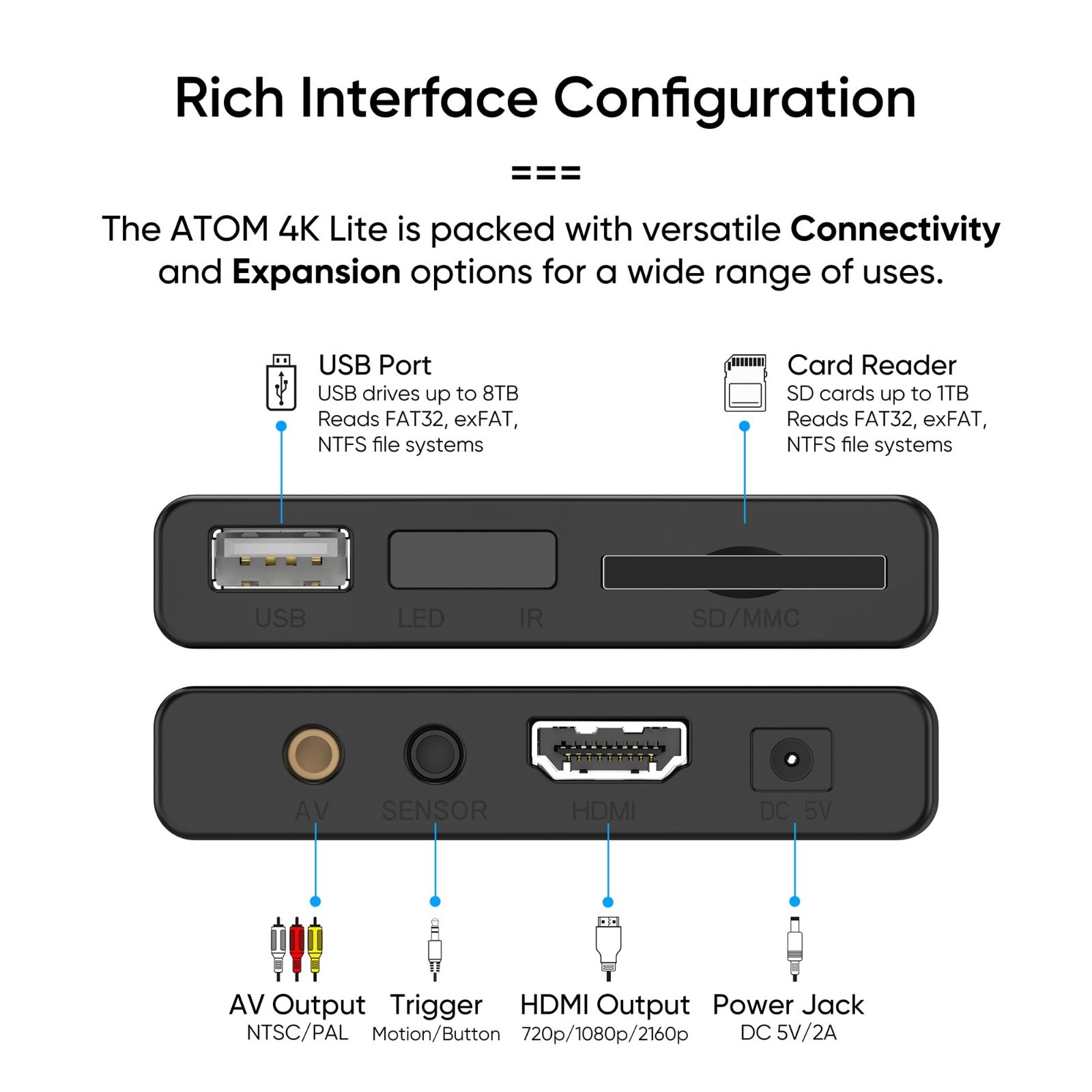 4K Ultra-HD Digital Media Player for USB & SD Cards – Plays HEVC/H.265, HDMI, AV