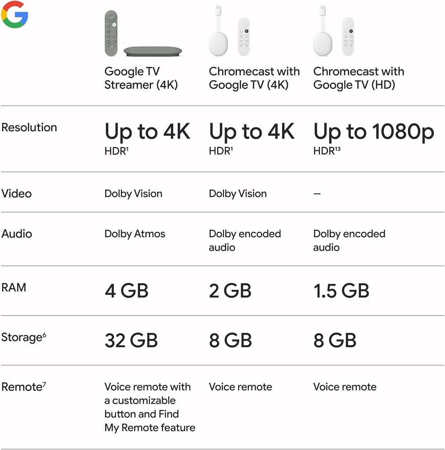 4K TV Streamer with Voice Search Remote for Ultimate Home Entertainment