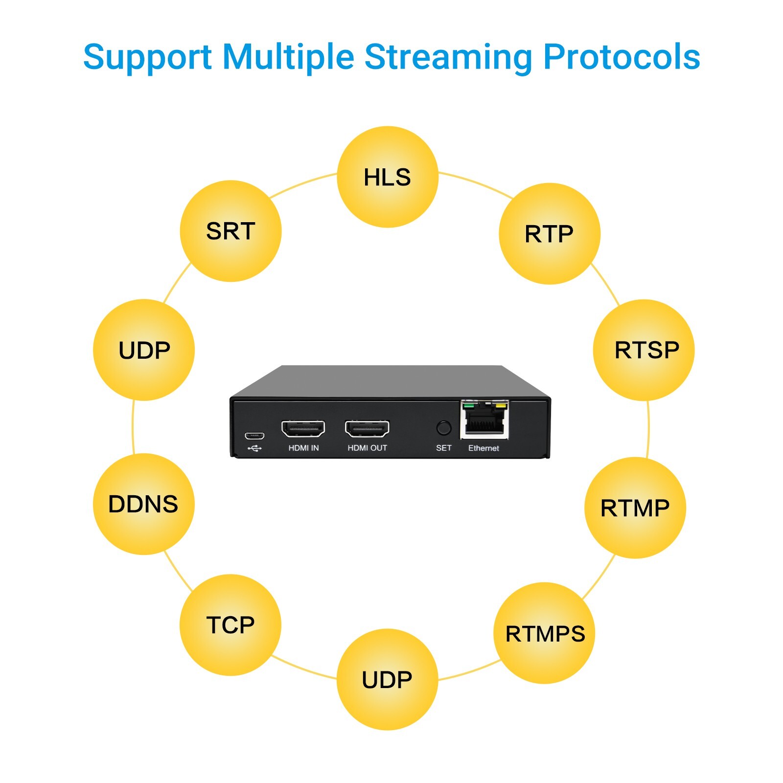 4K@60Hz Live Streaming Encoder Real Time Local Loopout for FB YouTube Twitch IPT