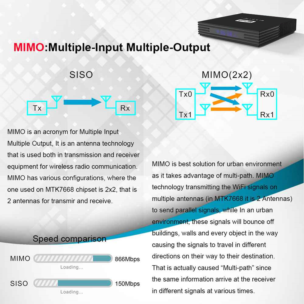 A95X F3 SLIM S905X3 4K HD Android 9 TV Box 2G+16G +Optional SlimBOX Firmware