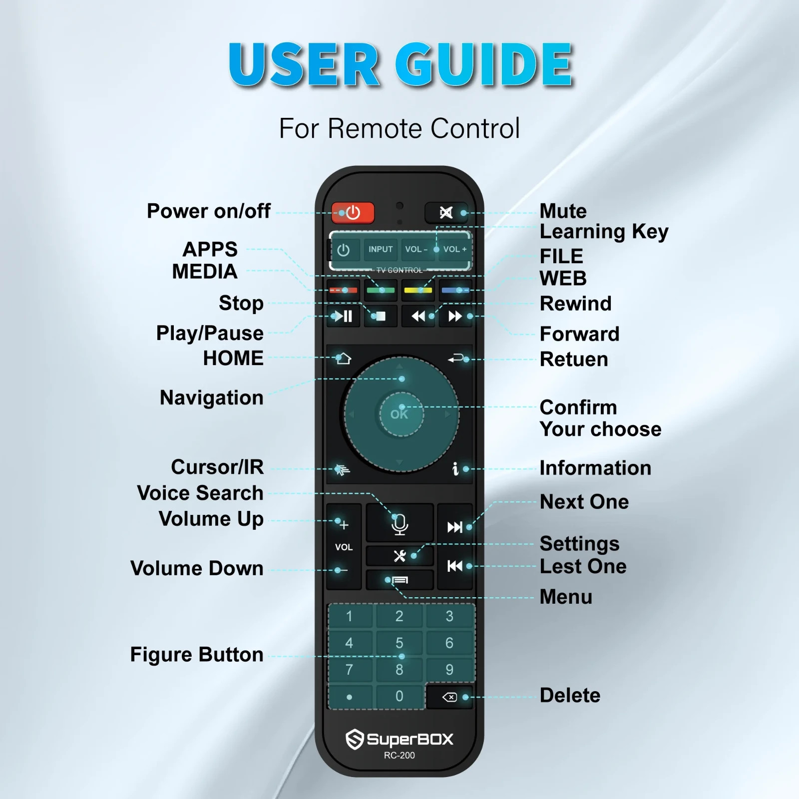 2025 SUPERBOX Elite Max S6 Ultimate-Home Entertainment Box Fast Shipping-AIR