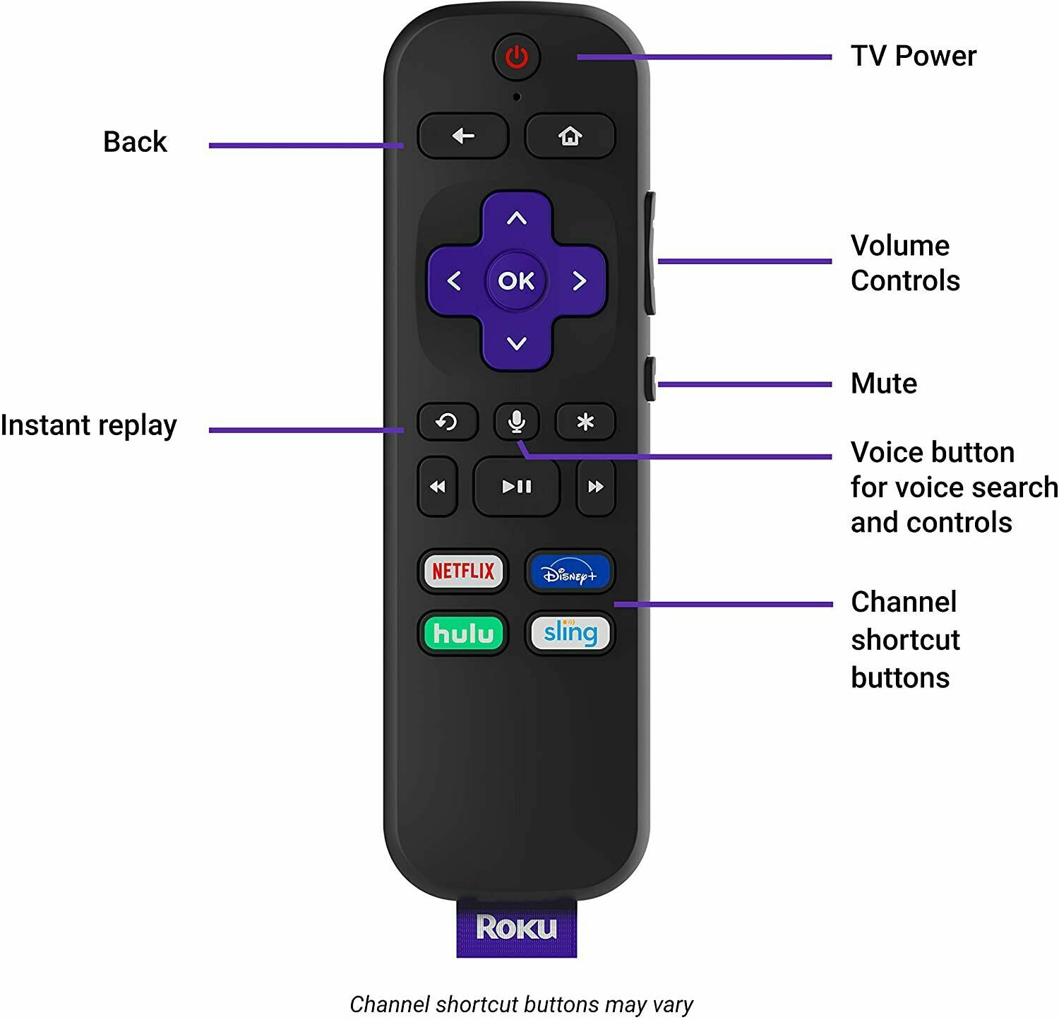 ROKU 4K HDR STREAMING STICK+ 3810R VOICE REMOTE PLUS “FREE” ROKU HDMI EXTENDER