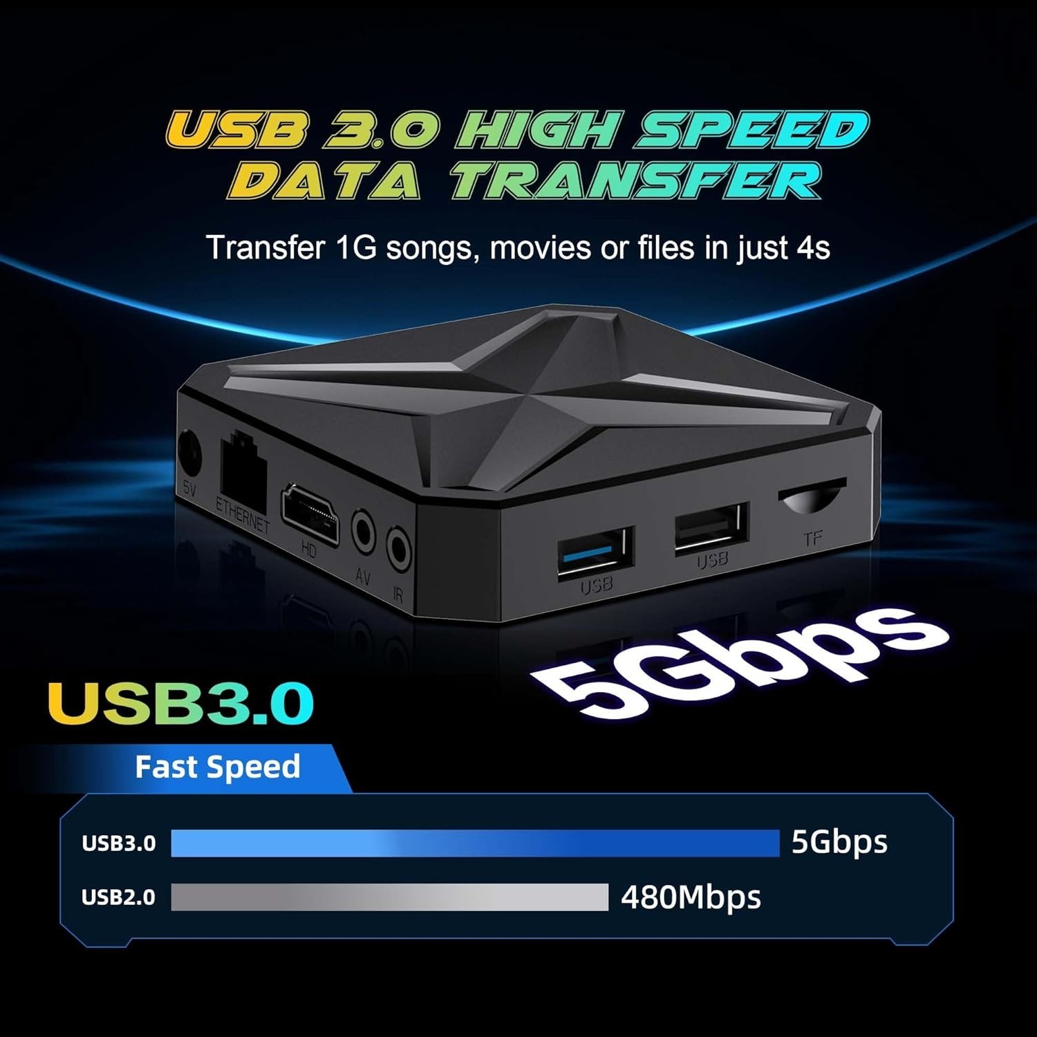 Android 14 TV Box 2026 8K Ultra HD 2GB+16GB WiFi 6 Bluetooth 5.4