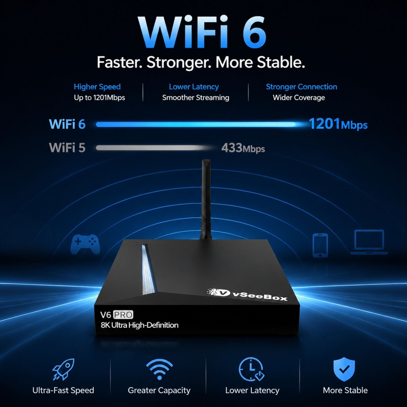 vSeeBox V6 Pro Android 14 Device with 4GB+32GB, Dual-Band WiFi, Bluetooth Remote