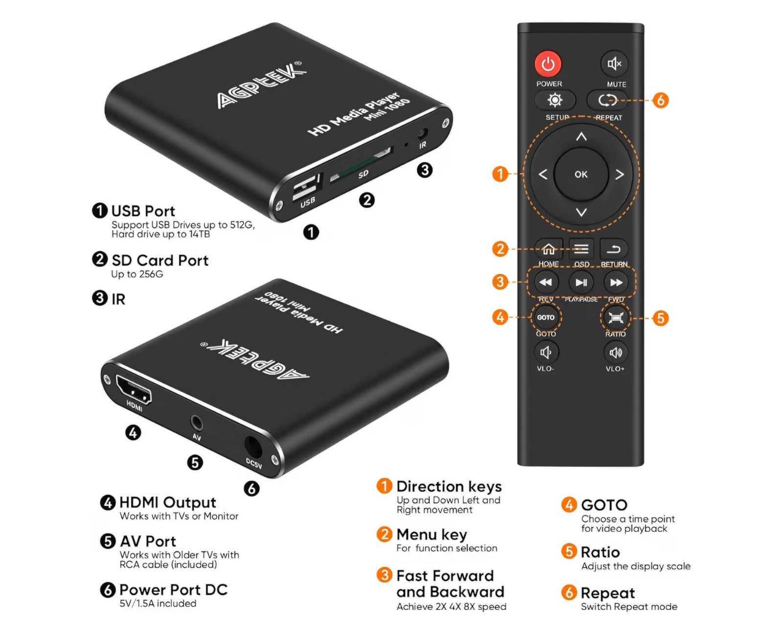 HDMI Media Player, Black Mini 1080p Full-HD Ultra HDMI Digital Media Player