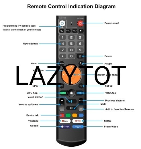 LAZYTOT Jigsaw+ Android TV Box 64GB/4GB 4K Wi-Fi Ethernet BT Voice Remote