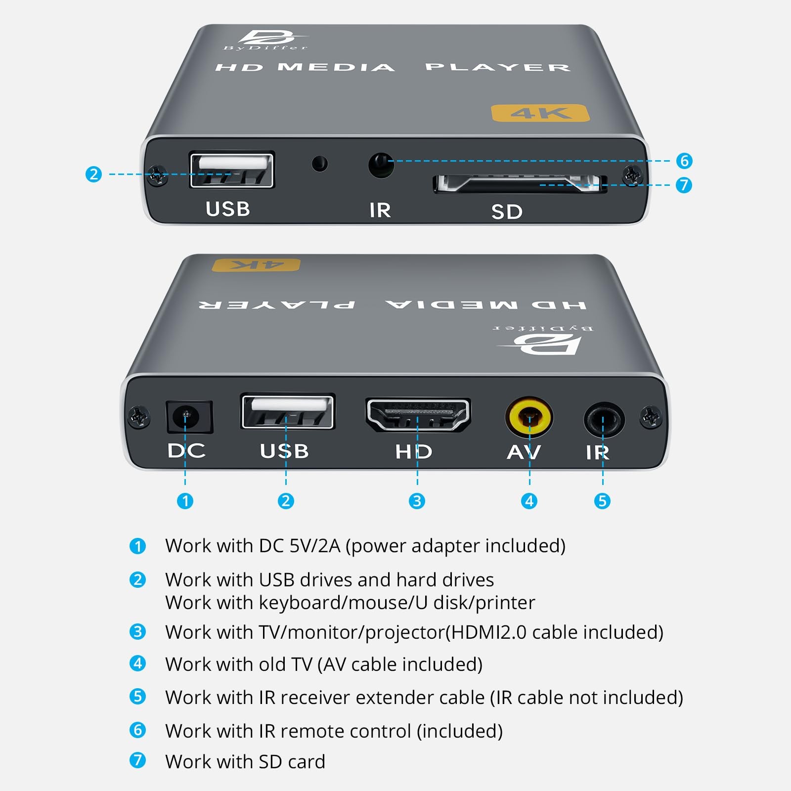 4K Digital Media Player, TV MP4 Video Player with HDMI/AV Output, Digital Sig…