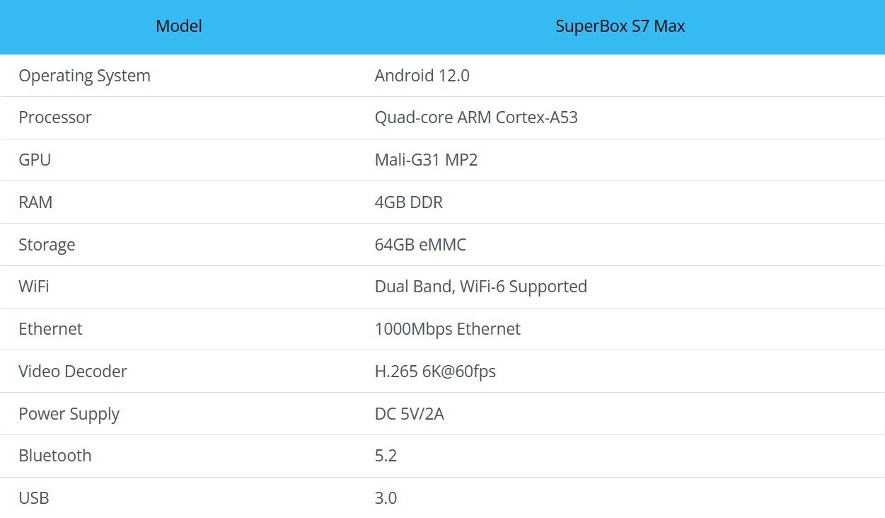 Superbox S7 Max – Fully Set Up and Ready to Use!