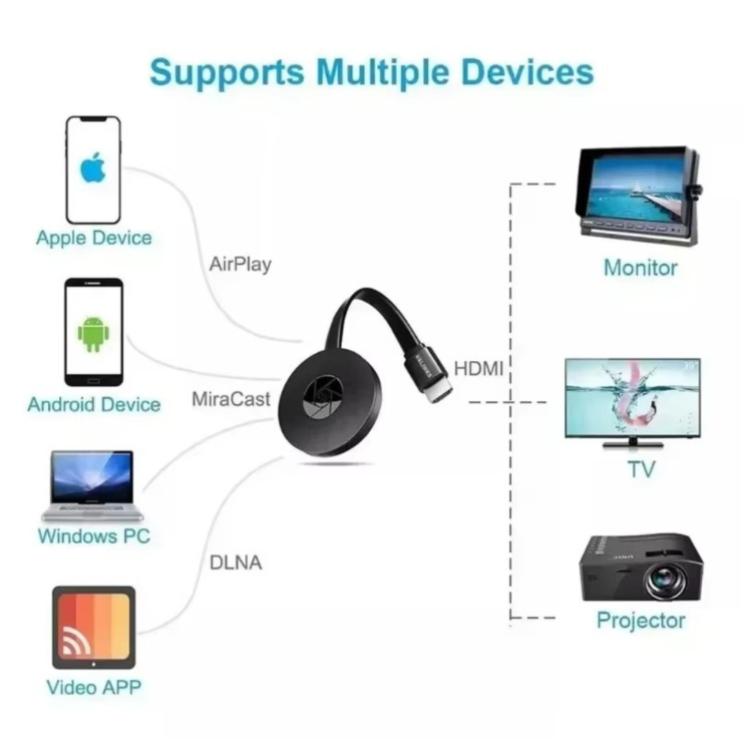 For Chromecast Google Wireless HDMI-Compatible HD Display Media Streaming_Video