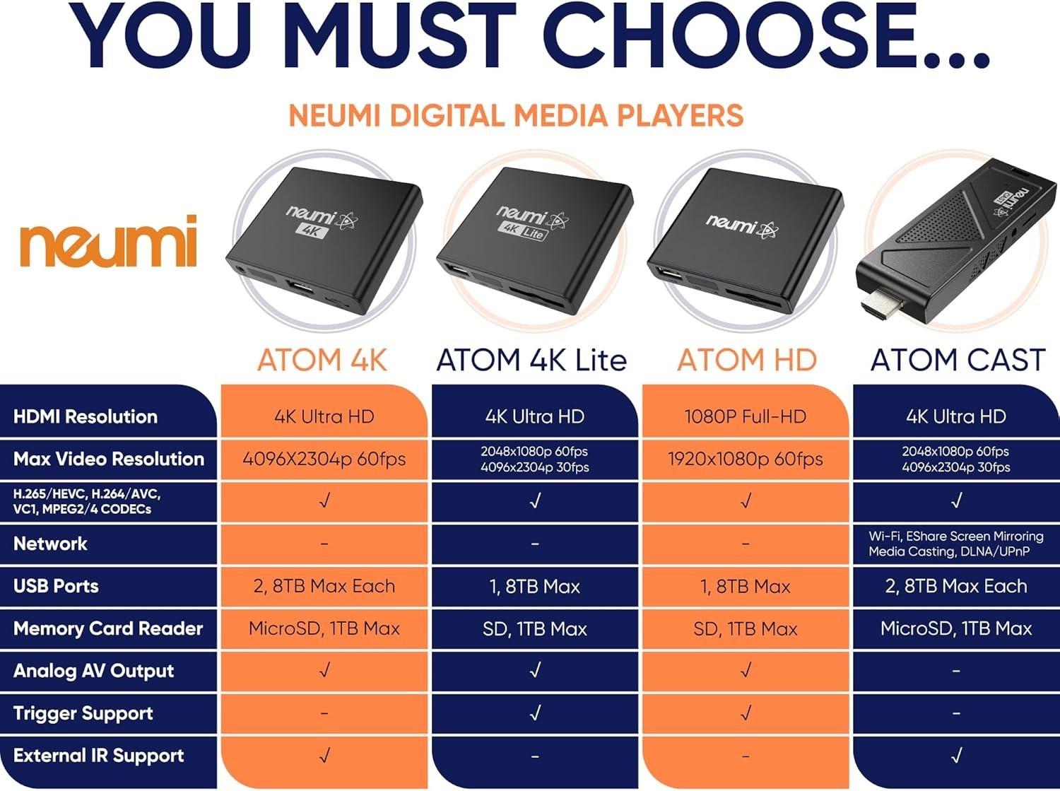 Seamless Playback with NEUMI Atom 1080P Media Player – USB & SD Card Compatible