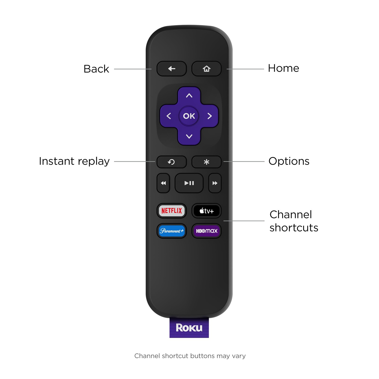 Roku Premiere 4K HDR Streaming Media Player with HDMI Cable & Remote